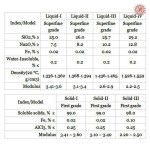 Sodium Silicate Liquid small-image